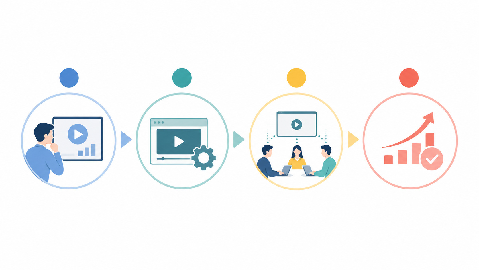 動画で業務の効率化を進める4ステップ