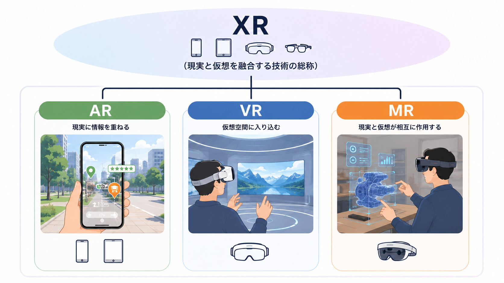 XR・AR・VR・MRの関係と違いを示した図解
